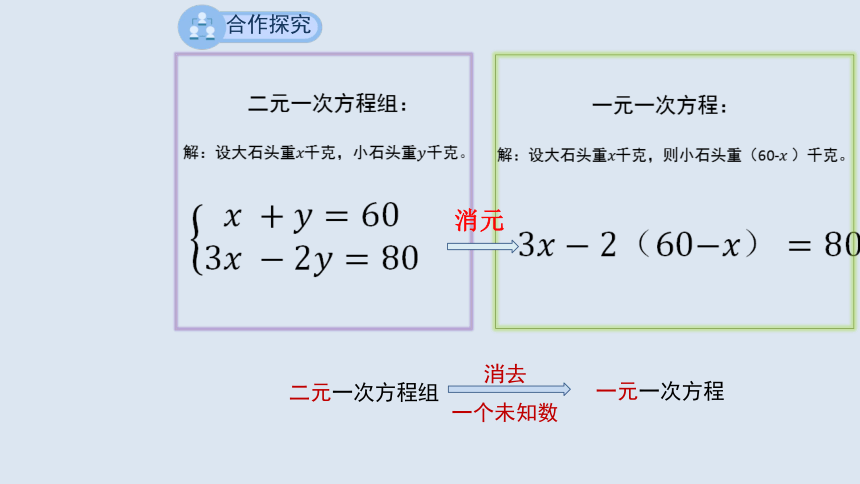 3.3.2用代入法解二元一次方程组课件(共16张PPT) 沪科版数学七年级上册