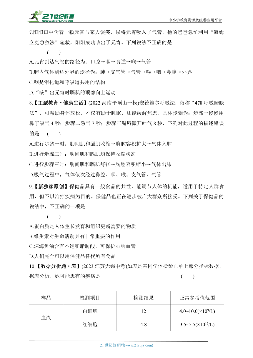 2024济南版生物七年级下册--期中素养综合测试（含解析）