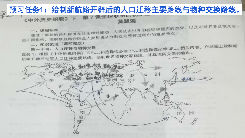 （一轮复习 纲要下）第7课 全球联系的初步建立与世界格局的演变 课件（共28张PPT）