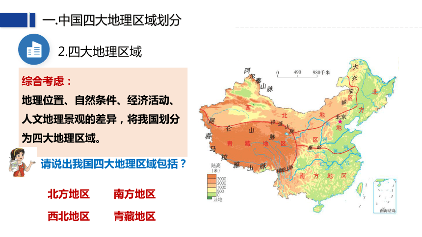 八下第五章《中国四大地理区域划分》课件(共32张PPT)