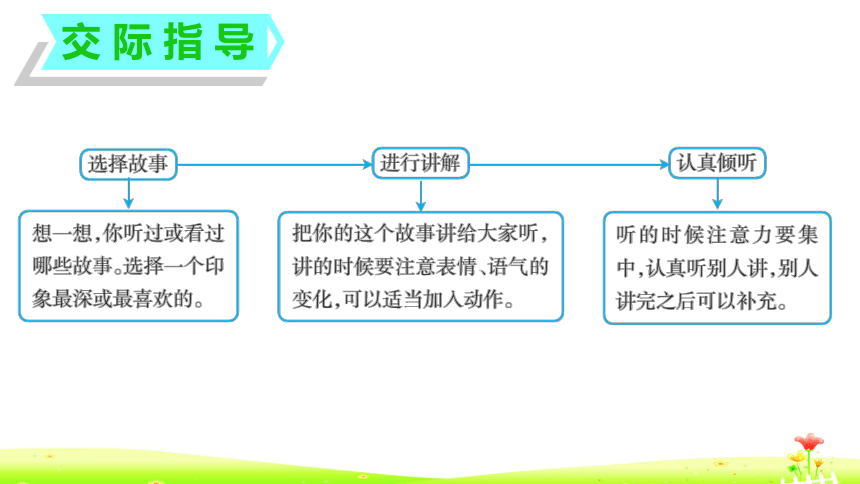 三年级下册语文课件-口语交际·习作八人教（部编版）(共19张PPT)