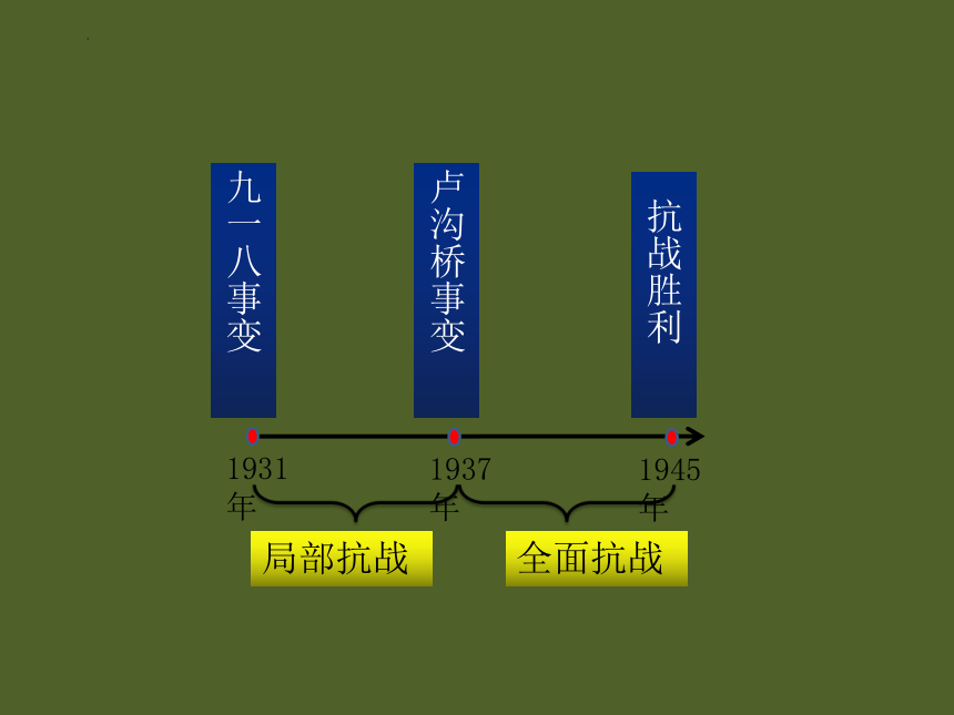 第20课 正面战场的抗战 课件（22张PPT）