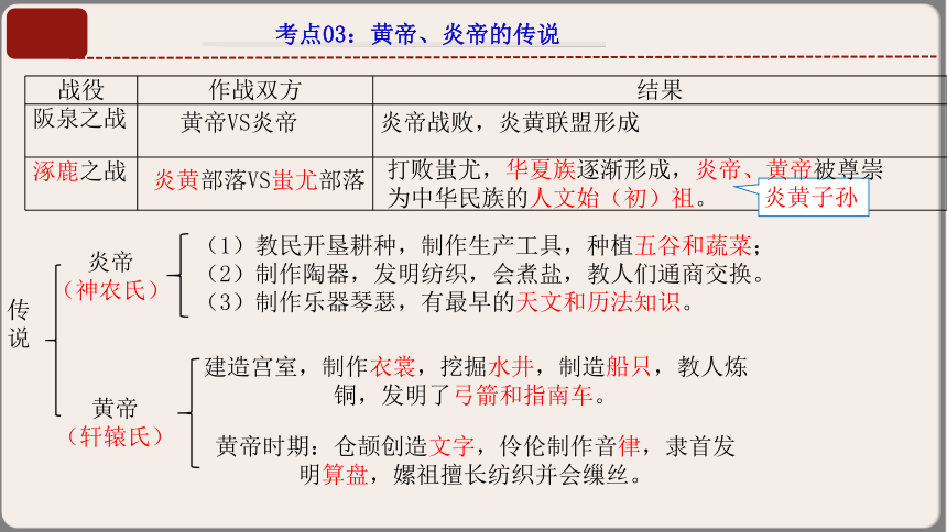 【期中复习课件】人教统编版历史七上 期中复习早读晚诵（1-13课）课件