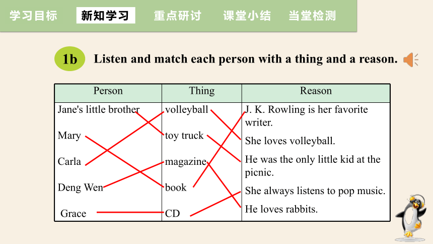 Unit 8 It must belong to Carla. Section A (1a~2d) 课件(共30张PPT，内嵌音频)2023-2024学年人教版英语九年级全一册