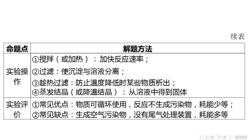 备战2024年中考化学题型突破：题型三 工艺流程题课件(共43张PPT)