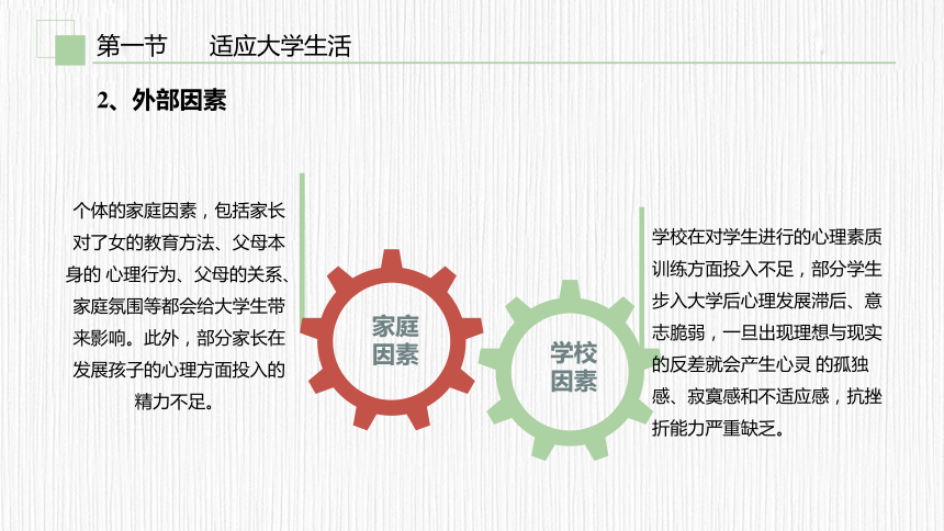 第一章　适应大学 从心开始 课件(共45张PPT)《大学生心理健康教育（第二版）》（高教版）