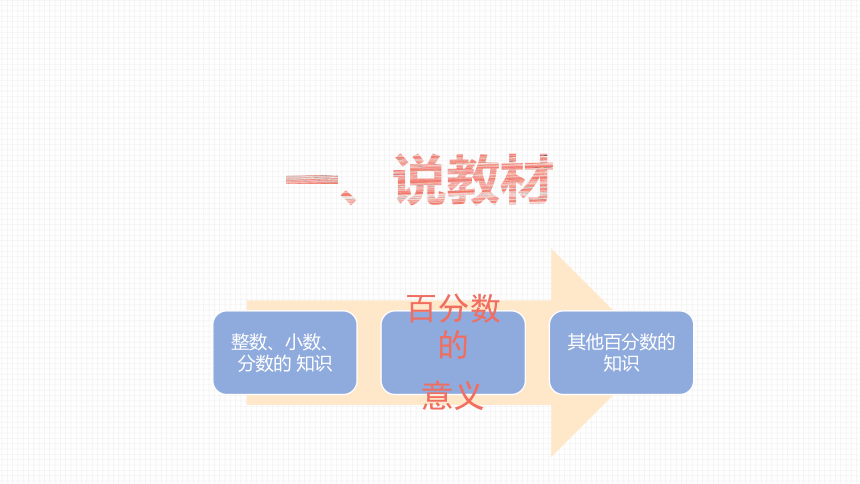 人教版六年级上册数学百分数的意义说课课件(共36张PPT)