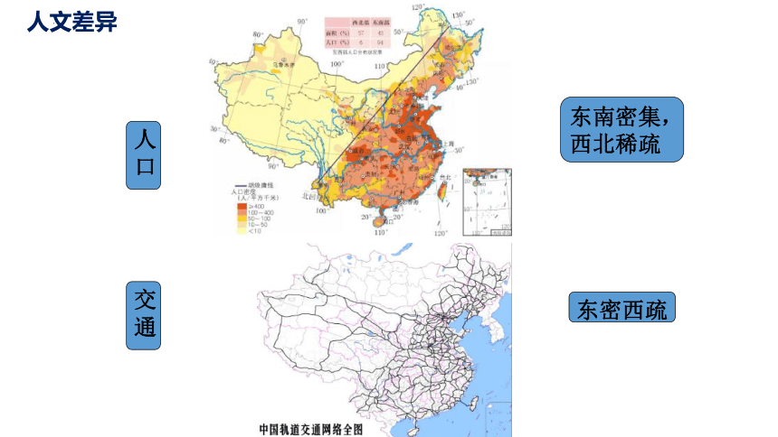 2023-2024学年八年级地理下学期人教版第五章中国的地理差异课件（15张ppt）