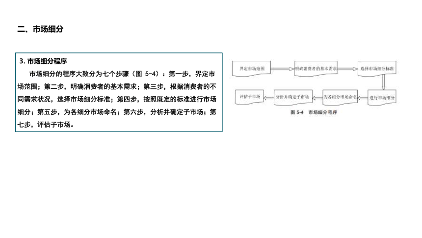 项目五 营销战略策划 课件(共24张PPT)-《市场营销知识》同步教学（北京邮电大学出版社）