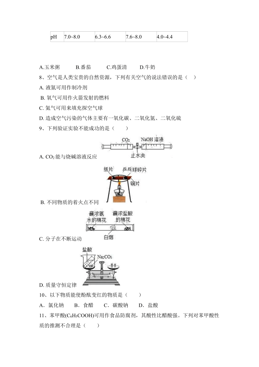 2023—2024学年人教版化学九年级下册第十单元  酸和碱 分层题（含答案）