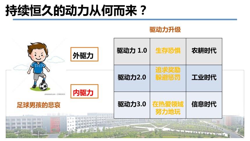 第五课  职业发展的驱动力 课件 (共25张PPT)《大学生职业生涯规划（第四版）》（高教版）