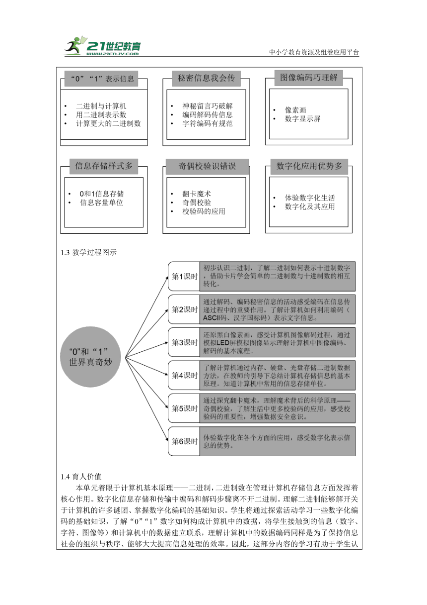 重大版四上 第2单元《 “0”“1”世界真奇妙》单元教学设计（表格式）