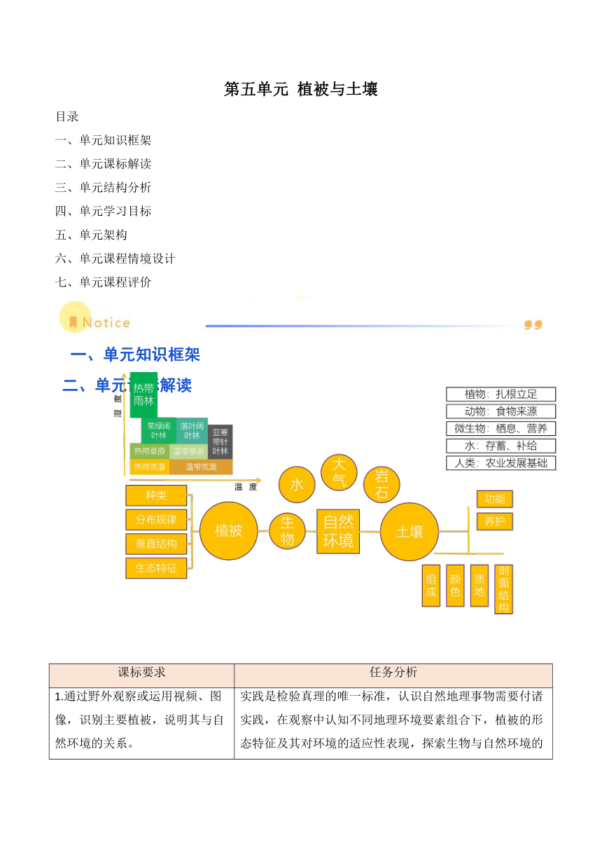 第五单元 植被与土壤 教学设计  高中地理人教版2019必修第一册