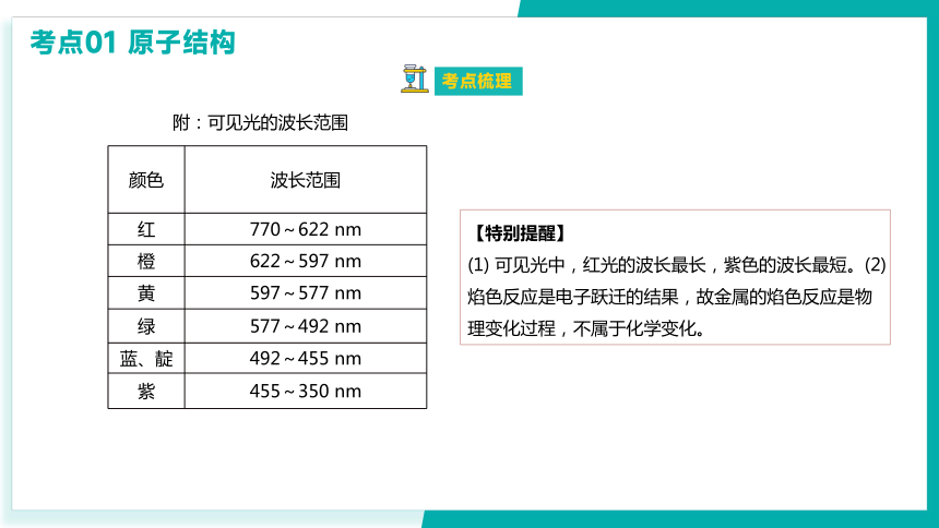 第一章  原子结构与性质  课件(共47张PPT)-2023-2024学年高二化学上学期期末考点（人教版2019）