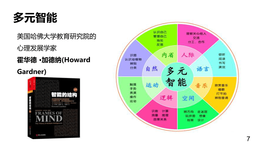 第四单元 技能探索 课件(共23张PPT)《 职业生涯规划（第三版）》（高教版）