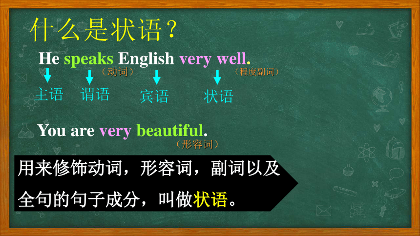 外研版中考英语总复习课件--状语从句