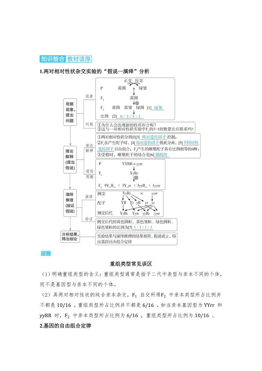 生物学高考备考学案：5-2 基因的自由组合定律（含答案）