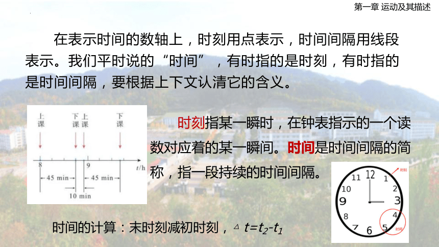 1.2.1 时间 位移 课件 (共16张PPT) 高一上学期物理人教版（2019）必修第一册