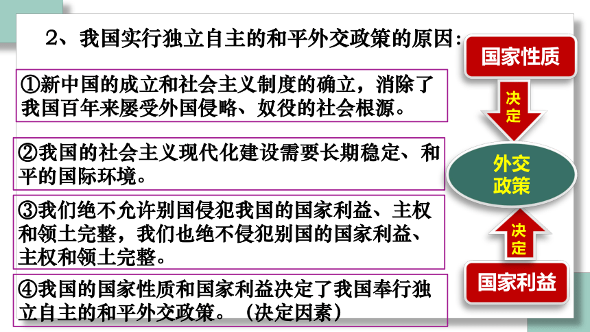 高中政治统编版选择性必修一5.1中国外交政策的形成与发展（共34张ppt）