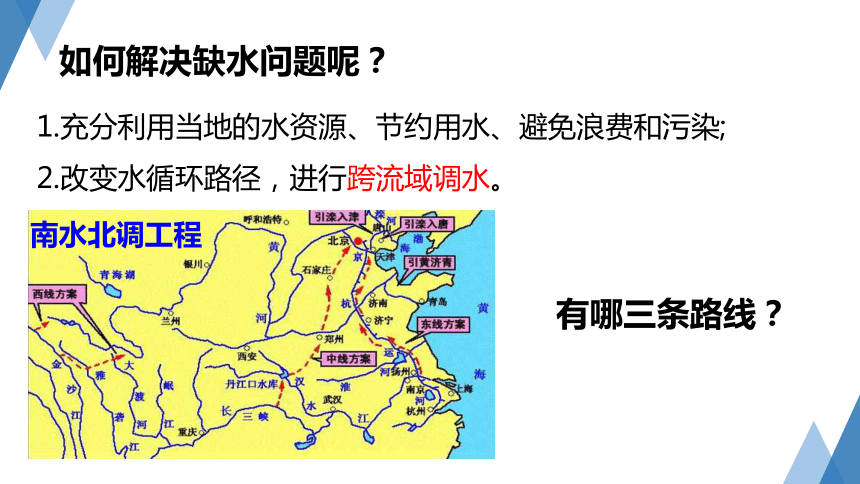 1.7 水资源的利用、开发和保护 （课件 21张PPT）