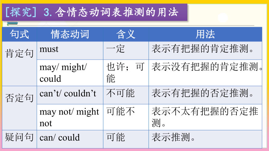 Unit 8 It must belong to Carla. Section A GF~4c课件(共31张PPT)