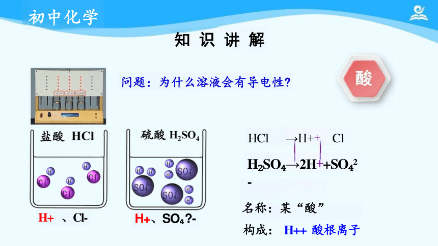 人教版九年级下册 第十单元 课题1 常见的酸和碱 课件（共16张PPT）