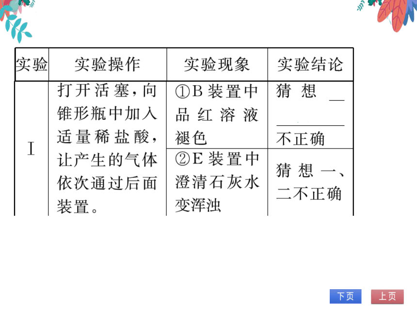 【同步精讲-习题课件】中考热点题型五 实验探究题-人教版化学九下