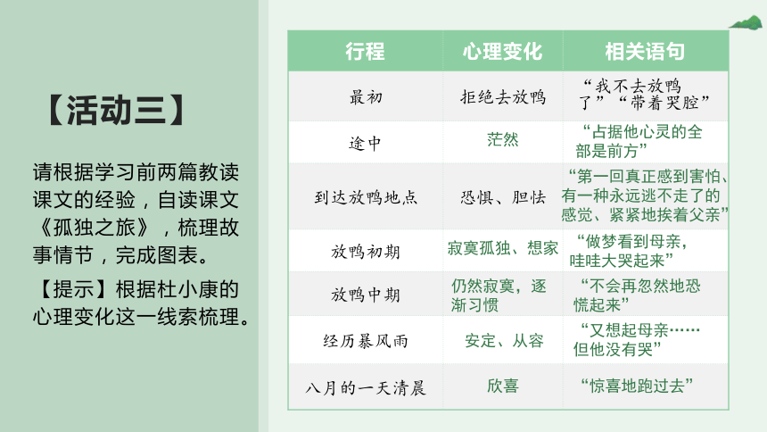 部编版语文九年级上册第四单元整体教学 课件(共28张PPT)