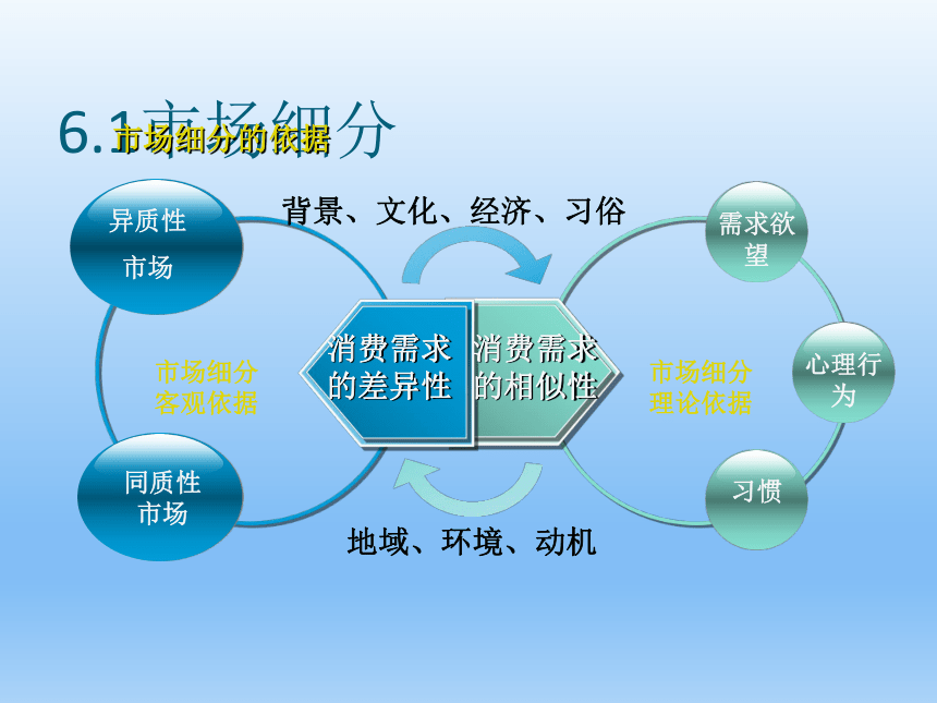 任务6目标市场分析 课件(共16张PPT)-《市场营销知识》同步教学（清华大学出版社）