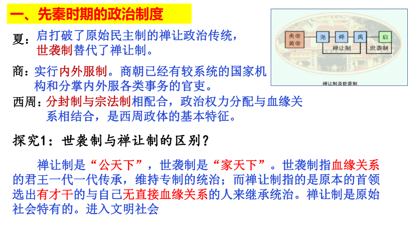 第1课 中国古代政治制度的形成与发展 课件(共41张PPT)--2023-2024学年高中历史统编版（2019）选择性必修1