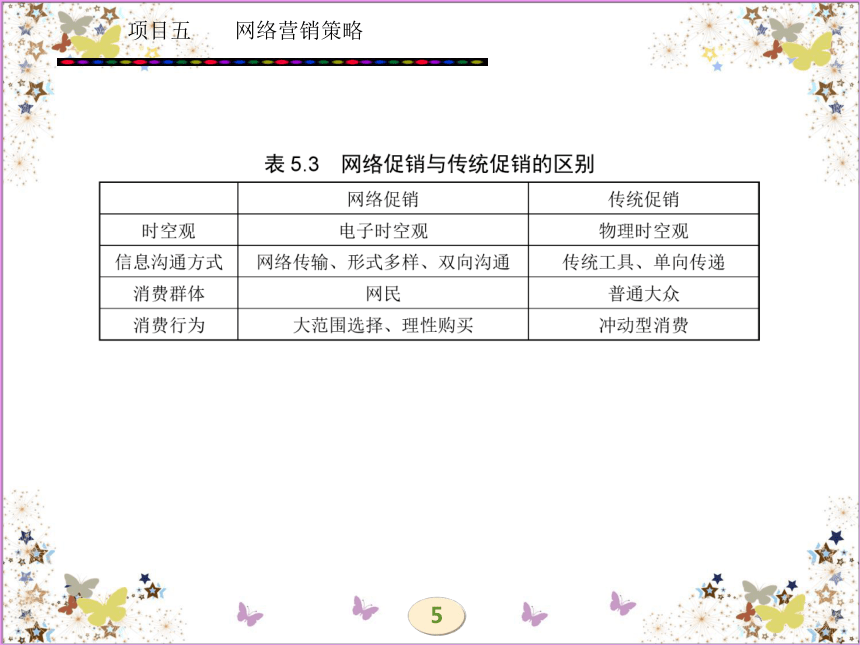 学习任务十一  网络促销策略 课件(共55张PPT)- 《网络营销理论与实务》同步教学（西安电科版·2010）