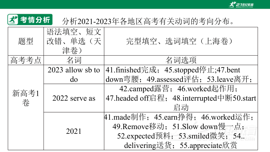 专题五：动词（短语）【2024高分攻略】高考英语二轮专题复习课件（含答案与解析）