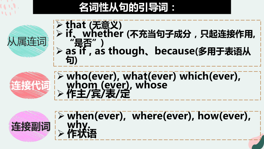 2024届高三英语一轮复习名词性从句课件(共35张PPT)