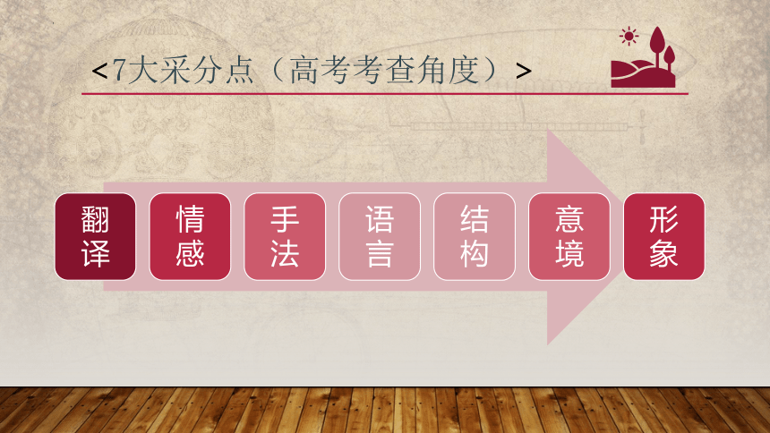 2024届高考语文复习：古诗词鉴赏 课件(共23张PPT)