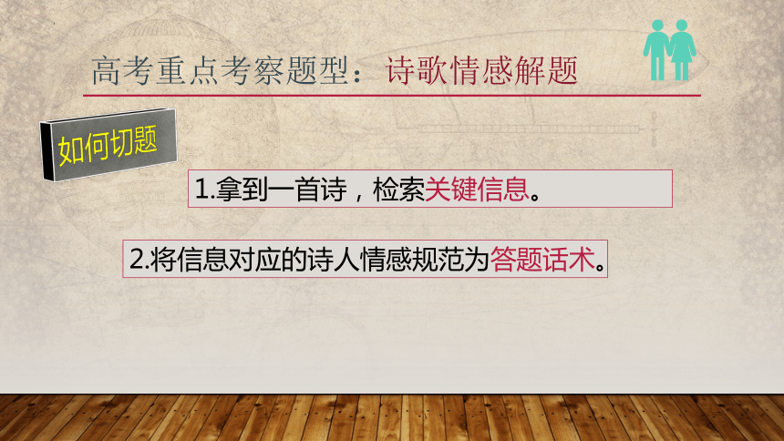 2024届高考语文复习：古诗词鉴赏 课件(共23张PPT)