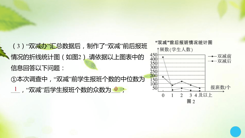 2024中考数学总复习课件：第31讲 数据的分析(共42张PPT)