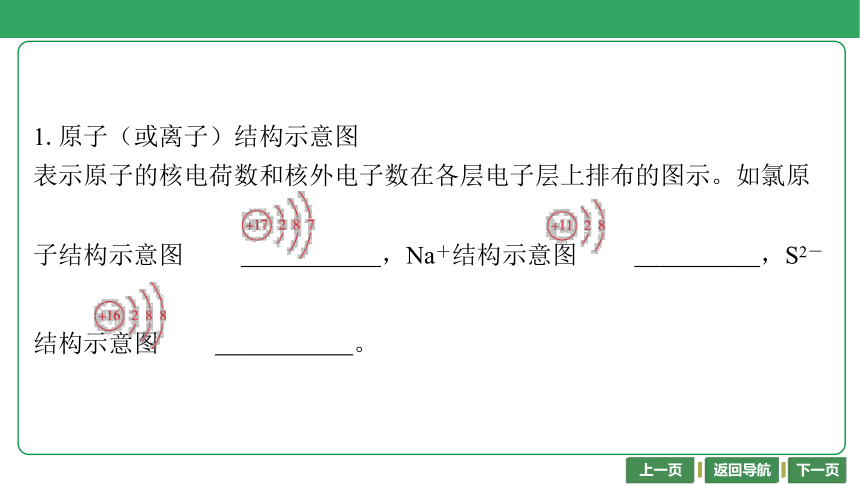 第24讲　化学用语（共49张PPT）-2024年江苏省普通高中学业水平合格性考试化学复习