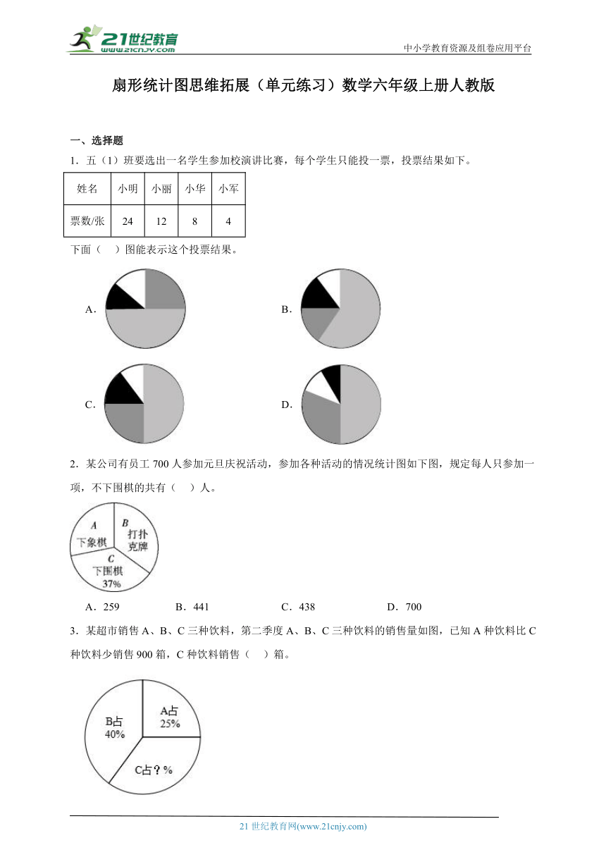 扇形统计图思维拓展（单元练习）数学六年级上册人教版（含解析）