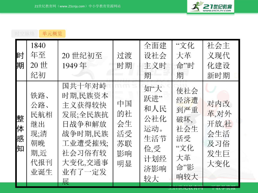 第24讲　近代中国经济结构的变动和中国民族资本主义的曲折发展（课件）