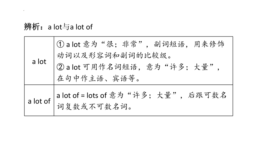 Unit 5 Why do you like pandas  Section AGrammar Focus-3c(共27张PPT)人教新目标七年级下册