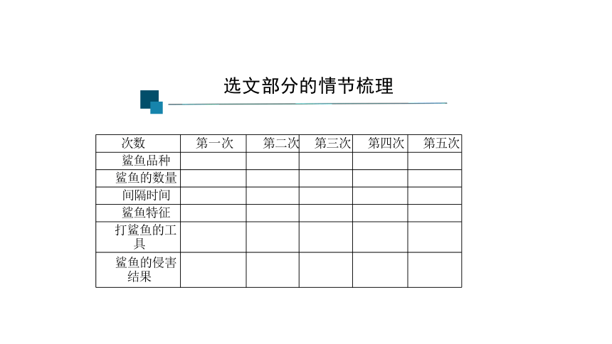 10* 老人与海 课件（第2课时，共18张PPT）