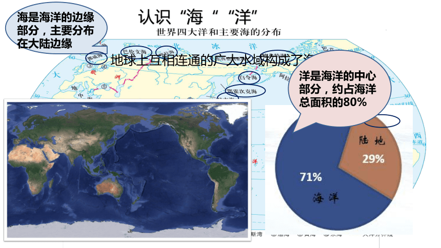 高中地理中图版（2019）必修一2.5海水的性质及对人类活动的影响课件（共66张ppt）