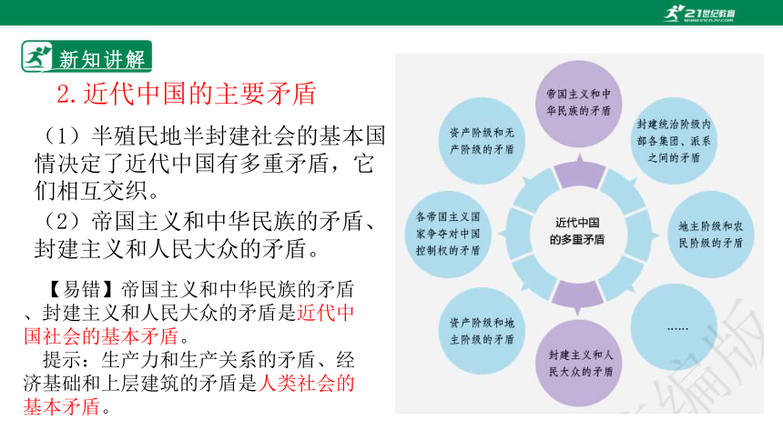 2023必修三　1.1中华人民共和国成立前各种政治力量 课件