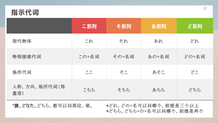 3    ここはデパートです 课件高中日语 新版标准日语初级上册（31张）