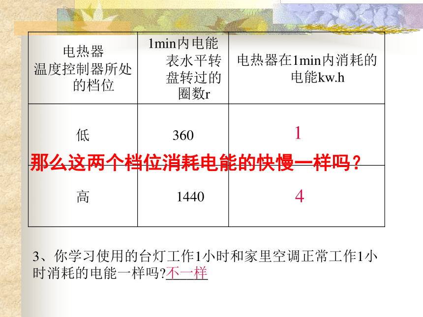 人教版九年级物理全一册18.2电功率(共31张PPT)