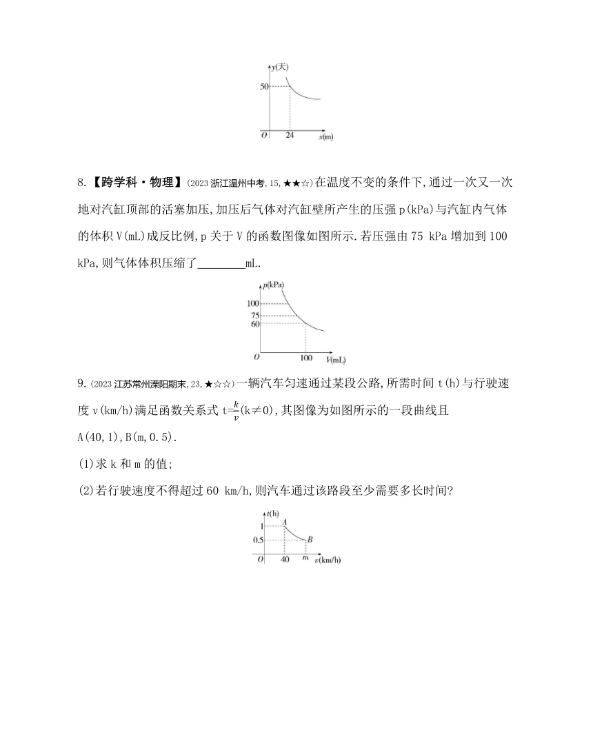 苏科版数学八年级下册11.3 用反比例函数解决问题 素养提升练习（含解析）