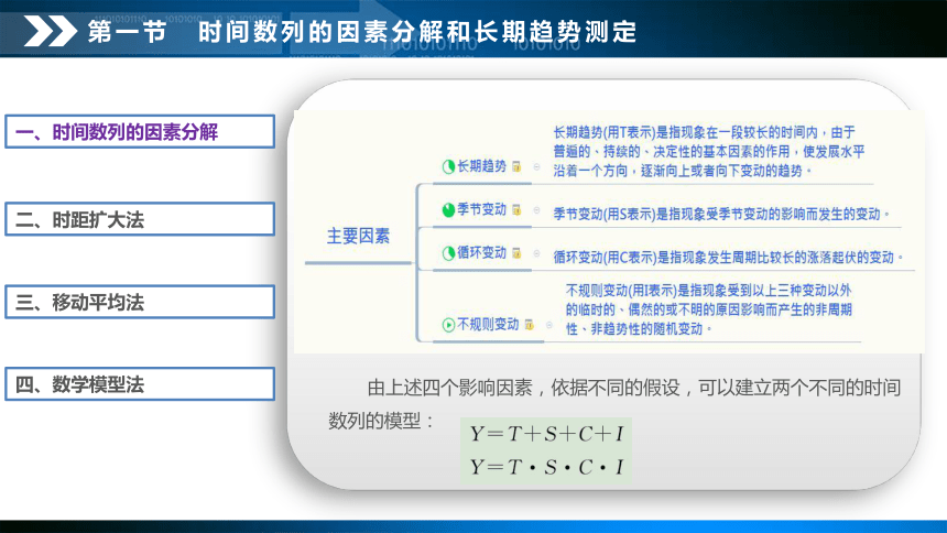 第六章 时间数列的因素分析 课件(共22张PPT)-《统计基础知识》同步教学（武汉大学出版社）