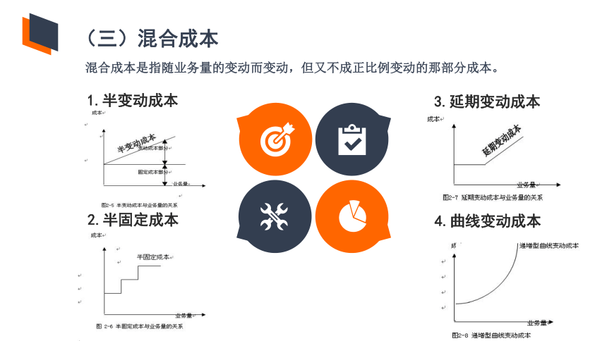 第二章成本性态与变动成本法 课件(共24张PPT)《管理会计（第五版）》（高教版）