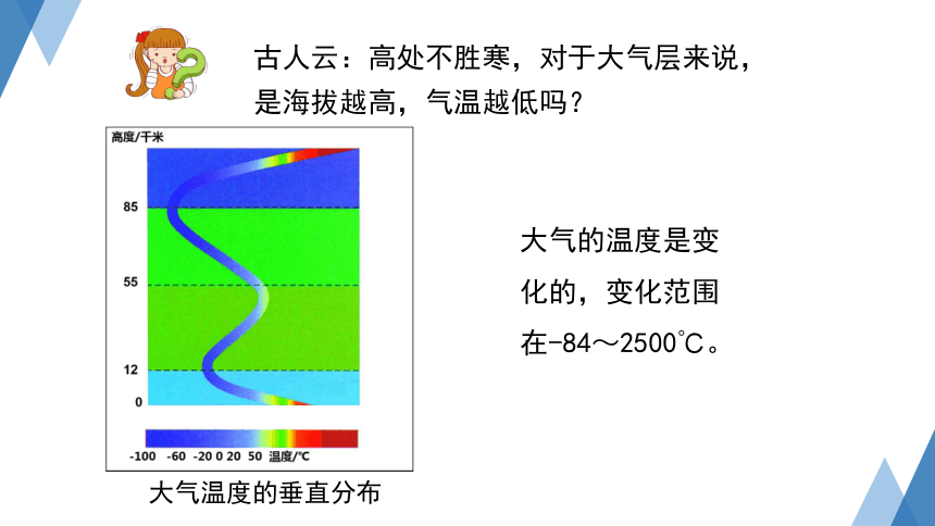 2.1大气层 (课件 28张PPT)