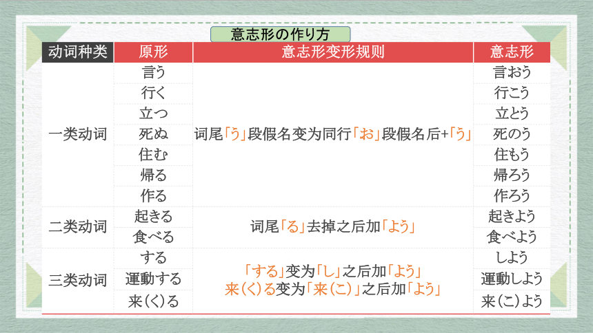 30 もう十一時だから寝よう高中日语 标日课件( 17张 )